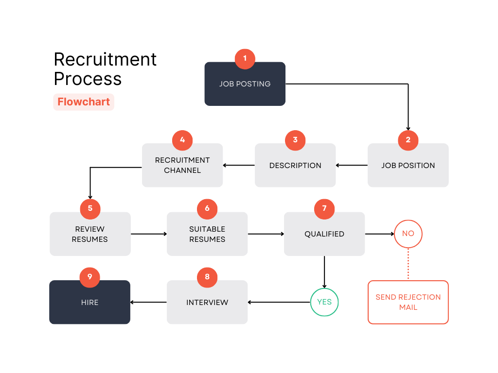 Challenges of Conventional Recruitment